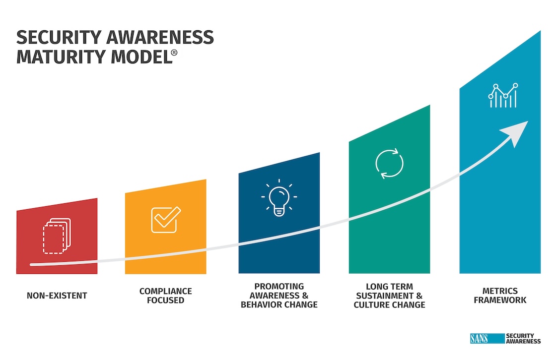 SA Maturity Model Infographic 2025 SA Maturity Model Infographic 2025